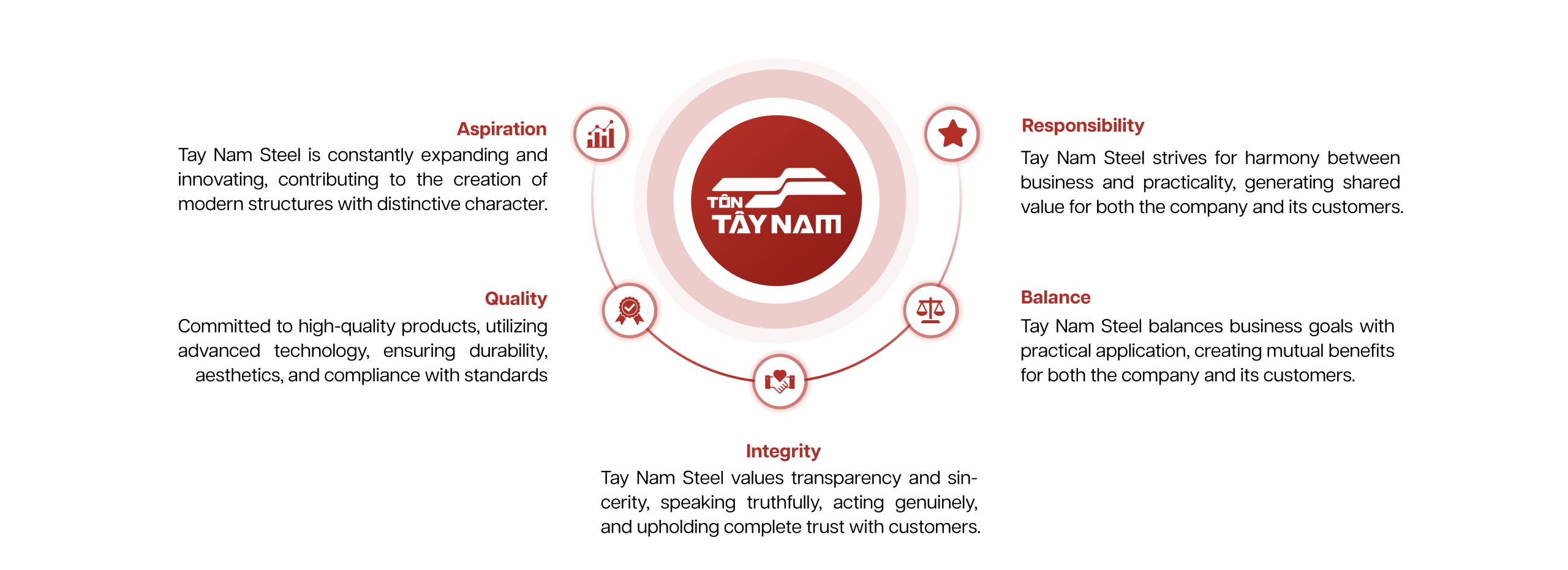 Introduction - Tôn Tây Nam